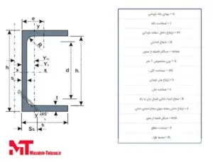 مشخصات ناودونی